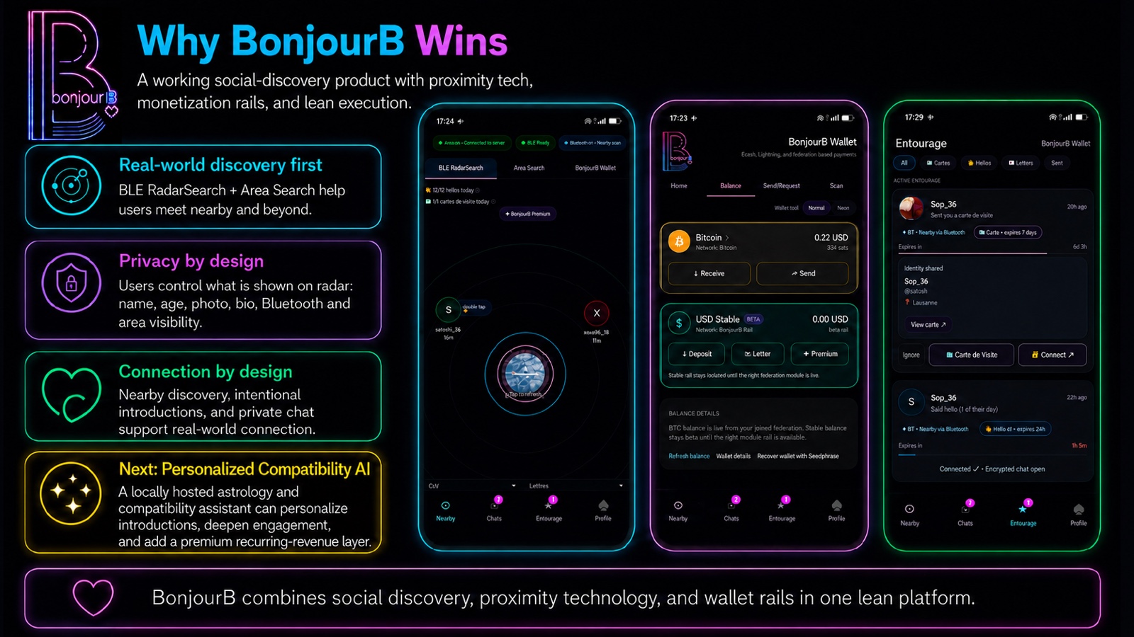 BonjourB RadarSearch, wallet, and Entourage product screens